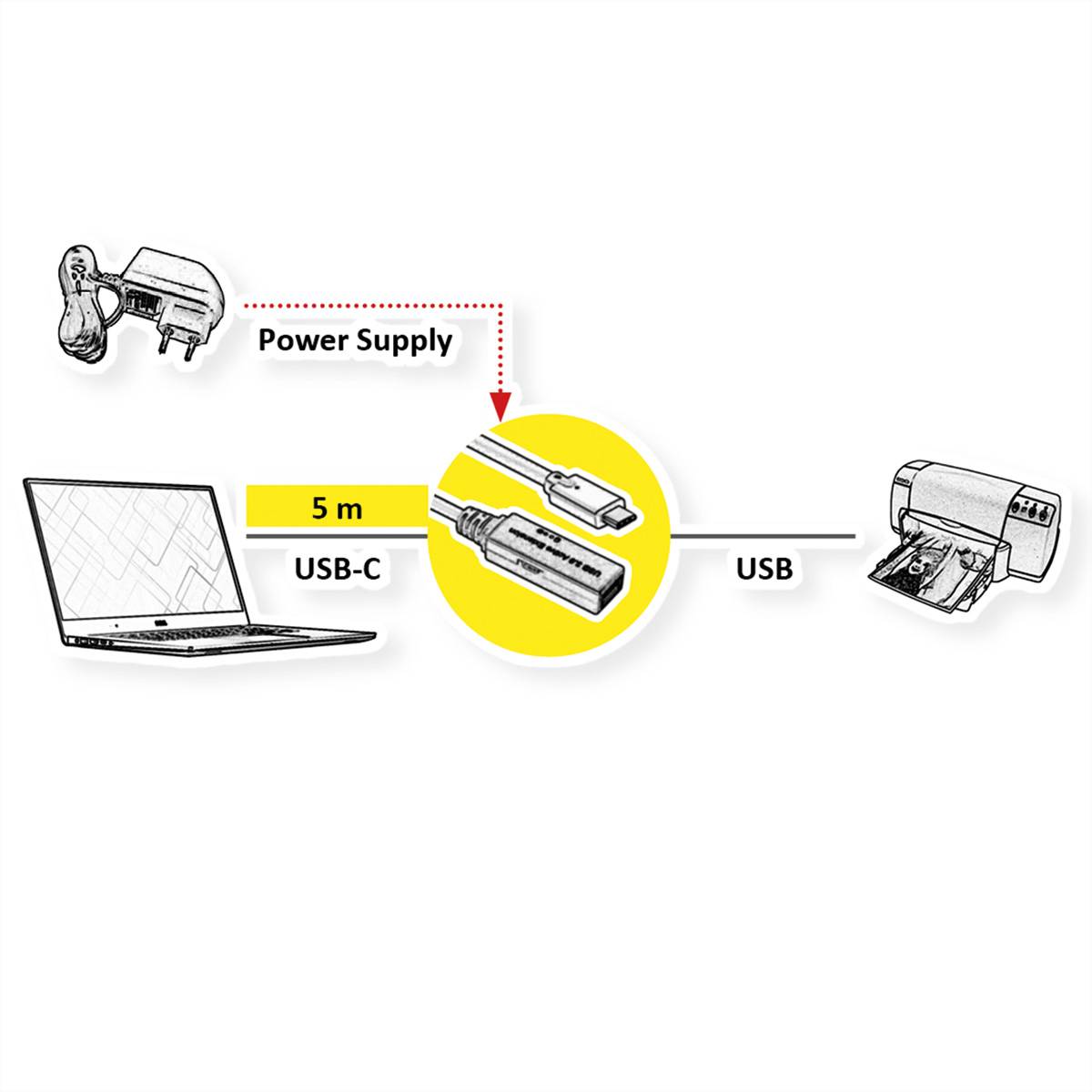 ROLINE USB 3.2 Gen 1 Aktives Repeater Kabel, Typ A - C, schwarz, 5 m, Aktives USB 3.2 Gen 1 Verlängerungskabel - für Da