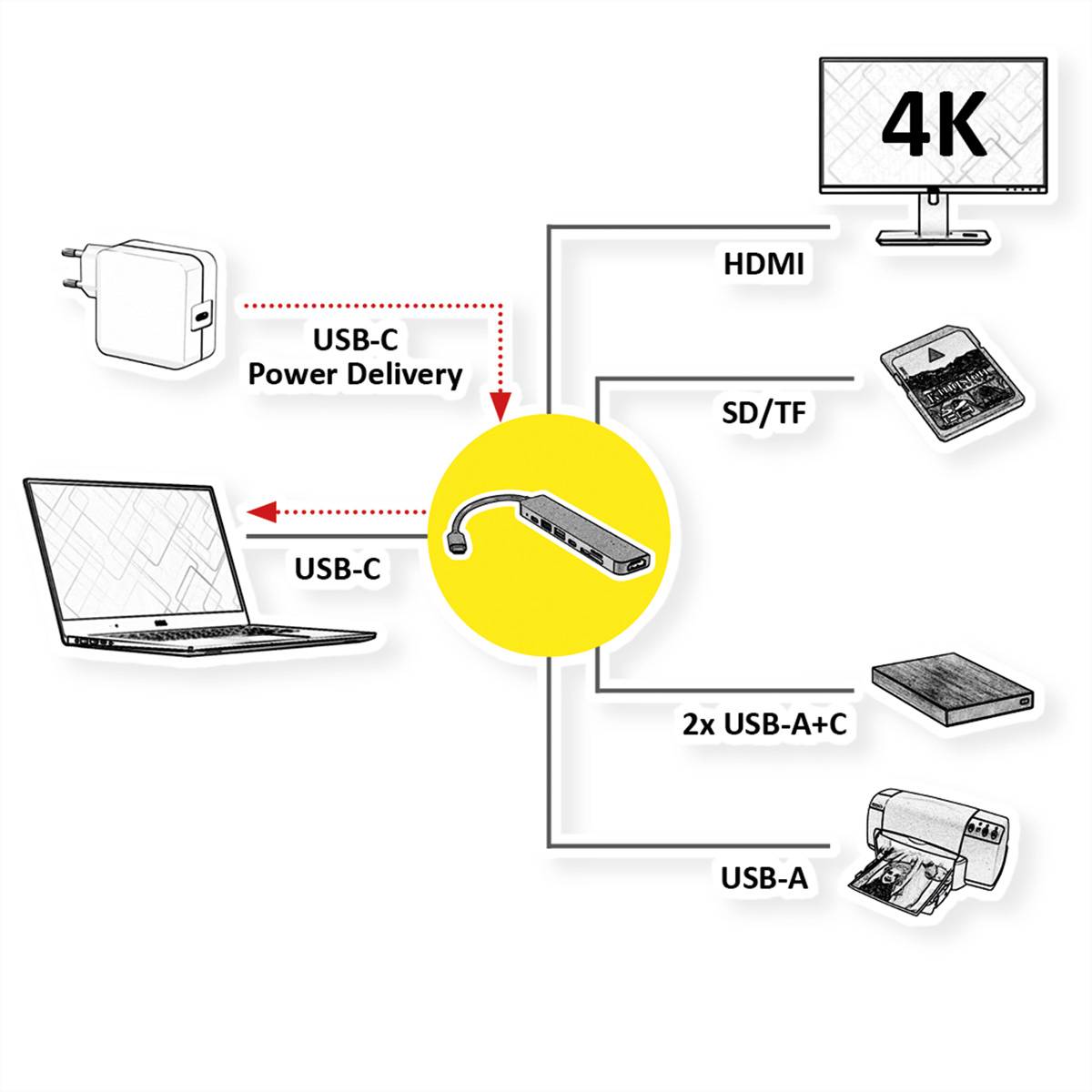 VALUE USB Typ C Dockingstation, HDMI 4K60, 2x USB2.0 (A+C) + 1x USB3.2 Gen1 (A), 1x PD, 1x SD/TF