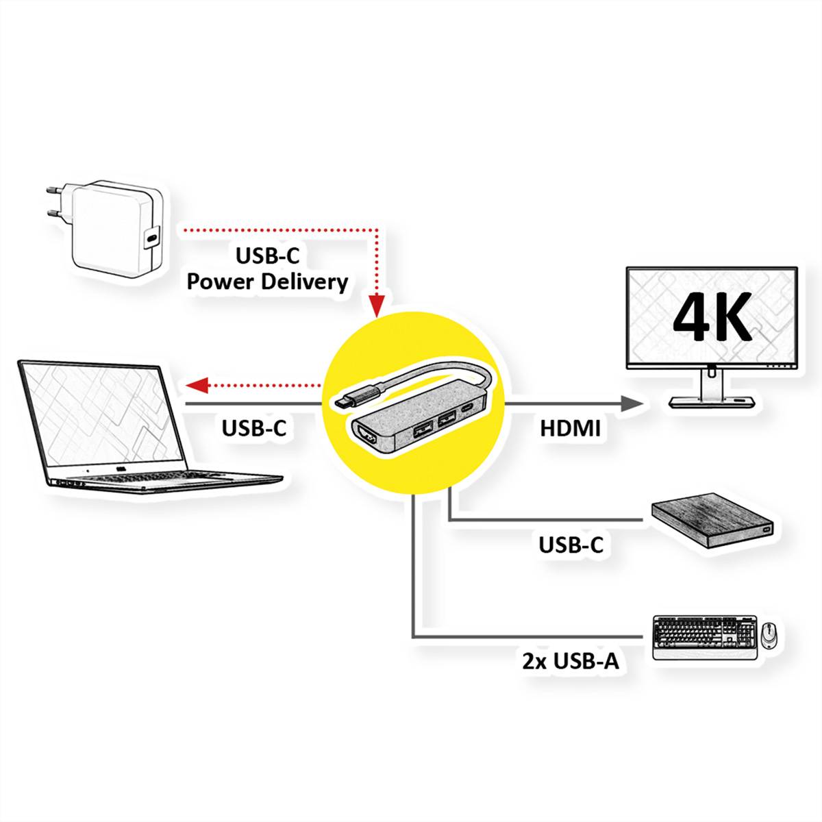 VALUE USB Typ C Dockingstation, HDMI 4K60, 3x USB3.2 Gen1 (1x C + 2x A), 1x PD