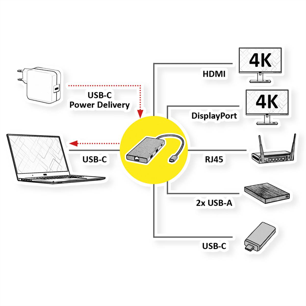 VALUE USB Typ C Dockingstation, HDMI+DP 4K60, 3x USB 3.2Gen1 (1x C + 2x A), 1x PD, 1x RJ45