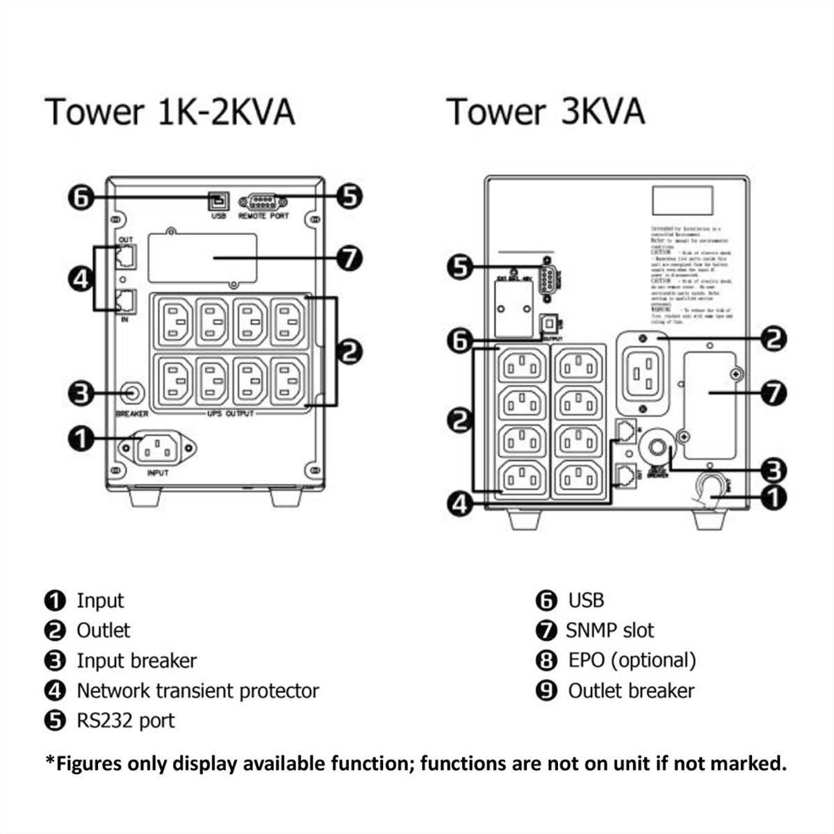 ROLINE - LineSecure III 3000 Tower - Line-Interactive USV