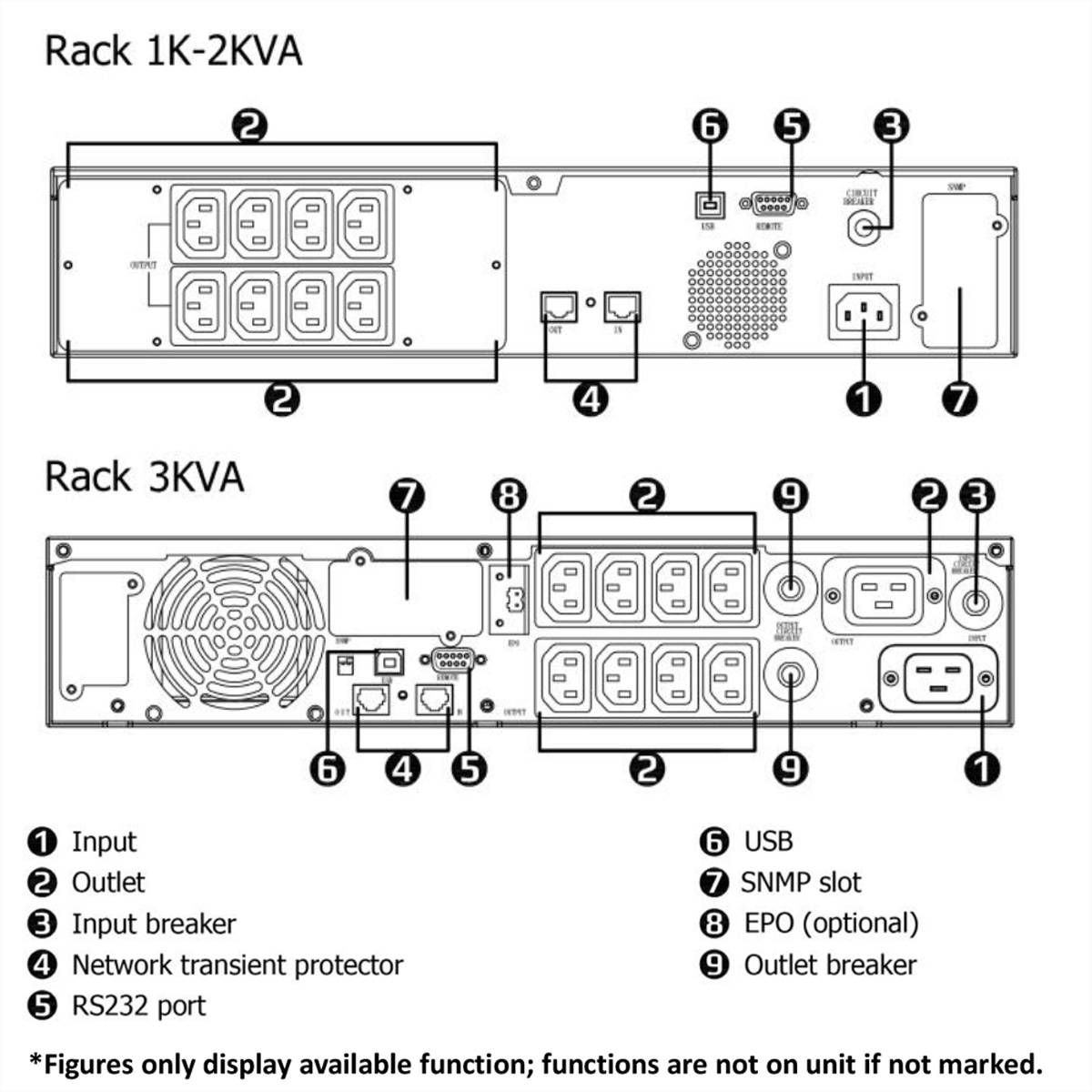 ROLINE - LineSecure III 3000 Rackmount - Line-Interactive USV - 19""