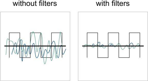 Delock Passive HF/EMI filter - D-sub, with - low pass capacitive