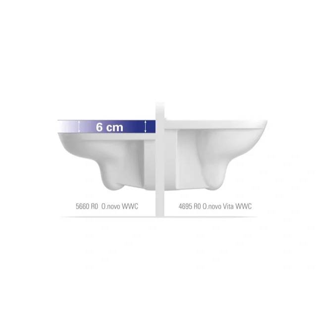 Nebeneinander angeordnete weiße Toilettenschüsseln, die nach Höhe verglichen werden, mit einer 6-cm-Höhenmarkierung auf der linken Seite und Modellbezeichnungen „5660 R0 0.novo VWC