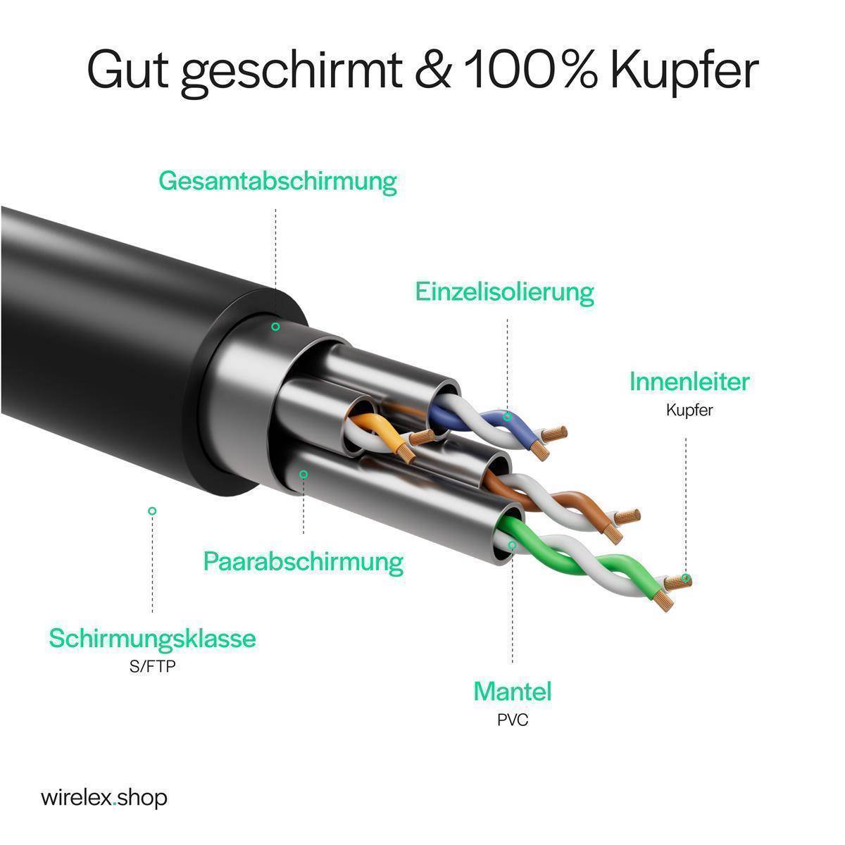 Patchkabel cat6A S/FTP PIMF Halogenfrei schwarz 50m