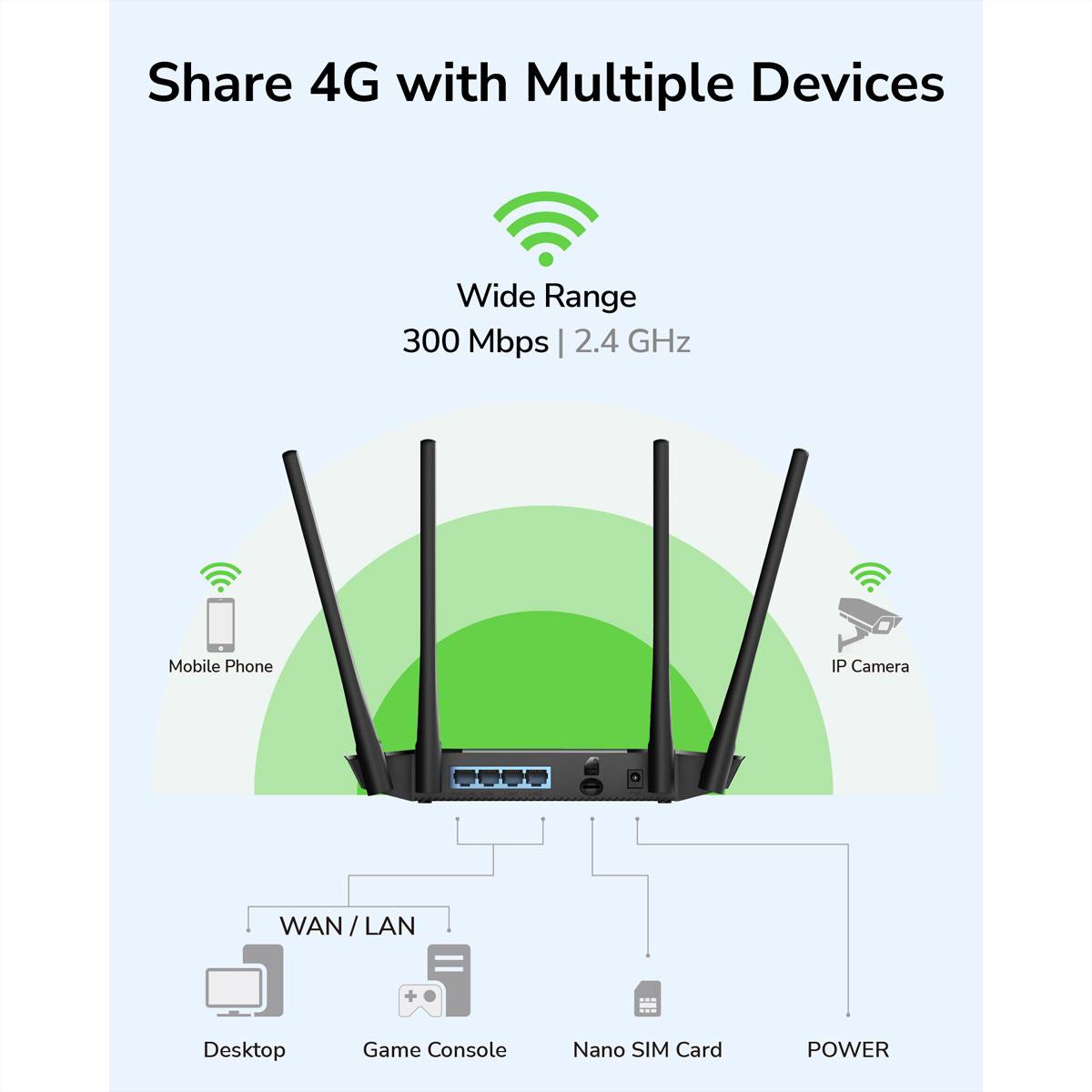 CUDY LT400 N300 Wi-Fi 4G LTE Router Cat4