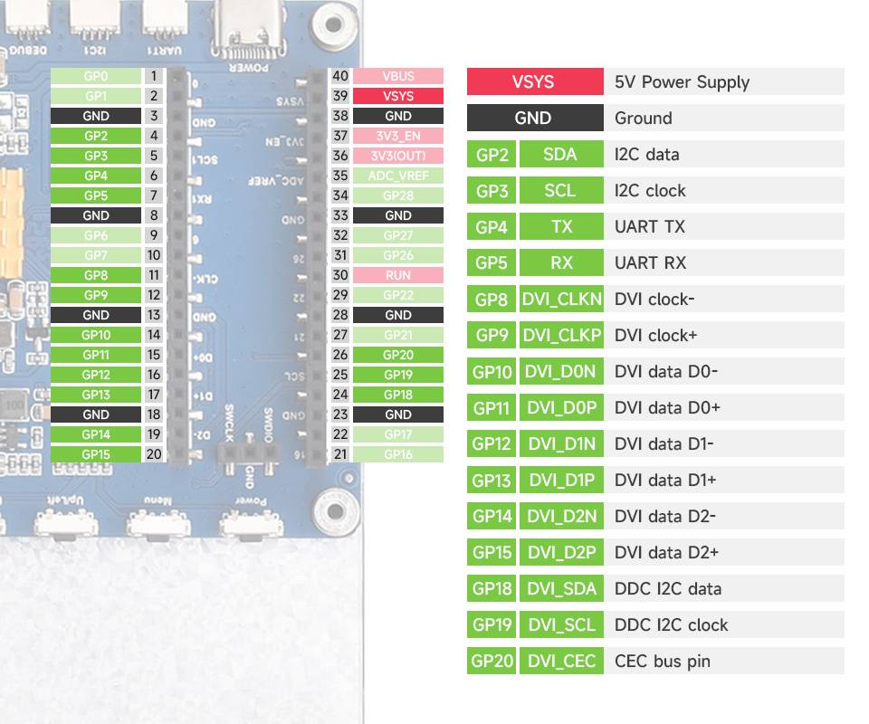 WaveShare 7inch DVI Display Module for Raspberry Pi Pico 1024×600 IPS DVI