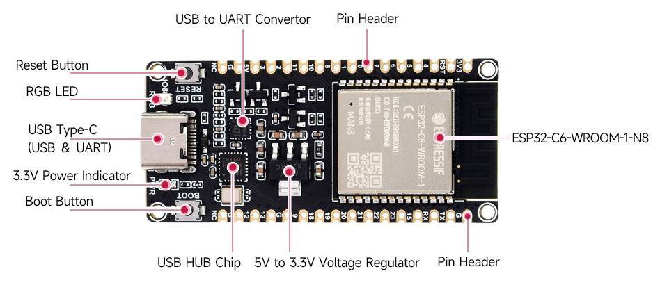 Waveshare ESP32-C6-WROOM-1-N8, RISC-V, 160MHz, Matter/Thread, BT5, WiFi 6, Zigbee, ohne Header