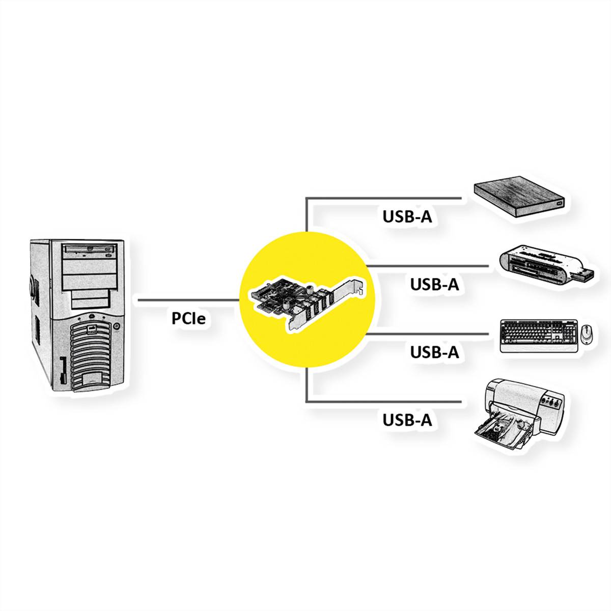 VALUE PCI-Express-Karte, USB 3.2 Gen 1, 4 Ports