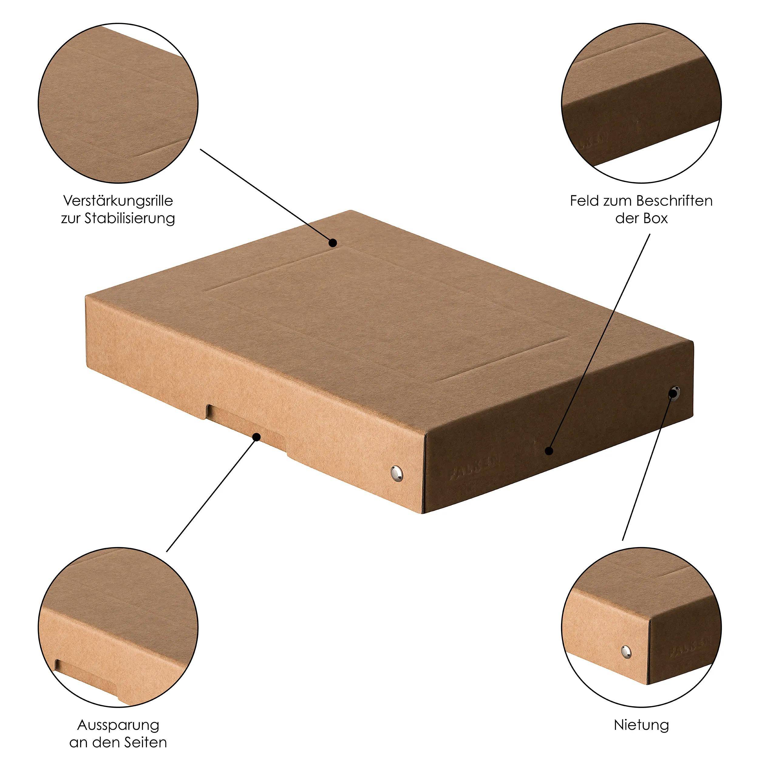 Eine braune Pappschachtel mit hervorgehobenen Merkmalen: Verstärkungsrillen, Kennzeichnungsbereich, Seitenausschnitte und Nieten zur Stabilisierung.
