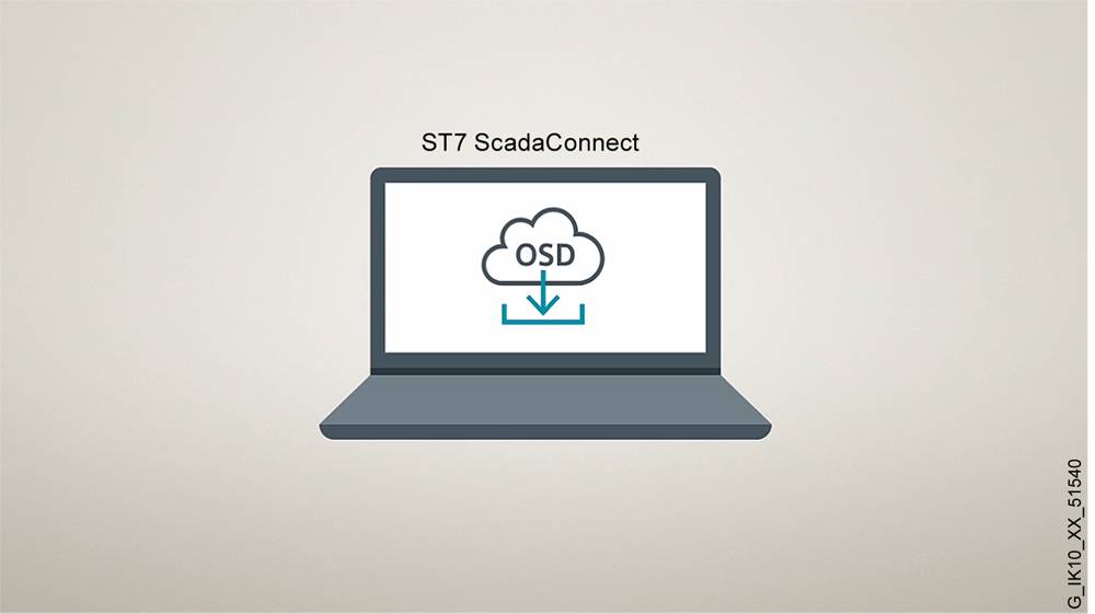 Ein Laptop, der ein Wolkensymbol mit 'OSD' und einem nach unten gerichteten Pfeil anzeigt, unter dem Text 'ST7 ScadaConnect', was einen Software-Download signalisiert.