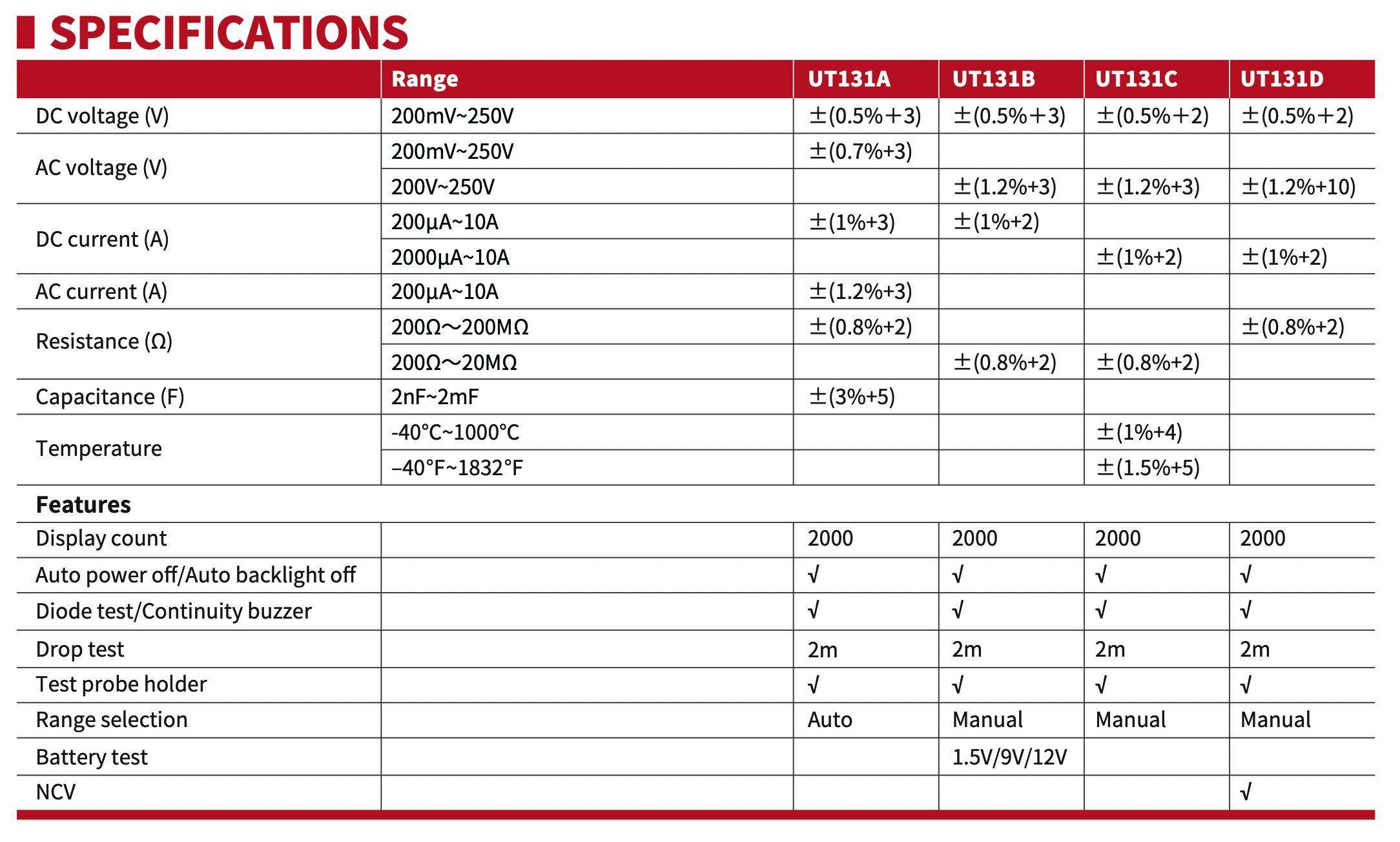 UNI-T, UT131B, Digitales Multimeter, Palm size, mit Batterieprüfung