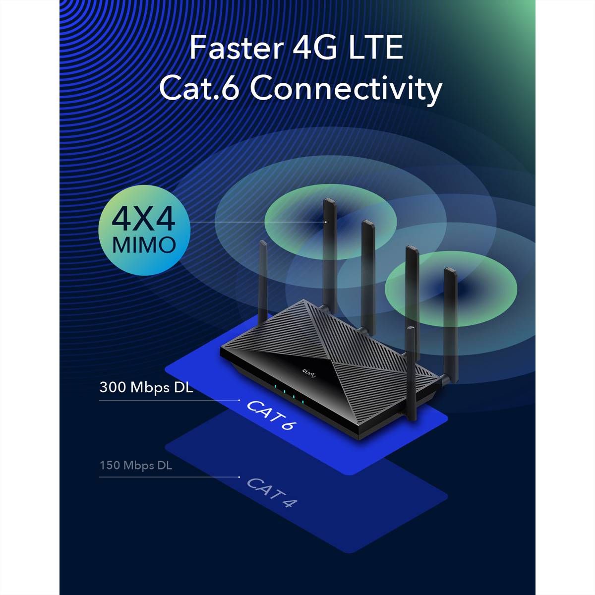 CUDY LT700 AC1200 Wi-Fi 4G Router LTE-Cat6 Gigabit