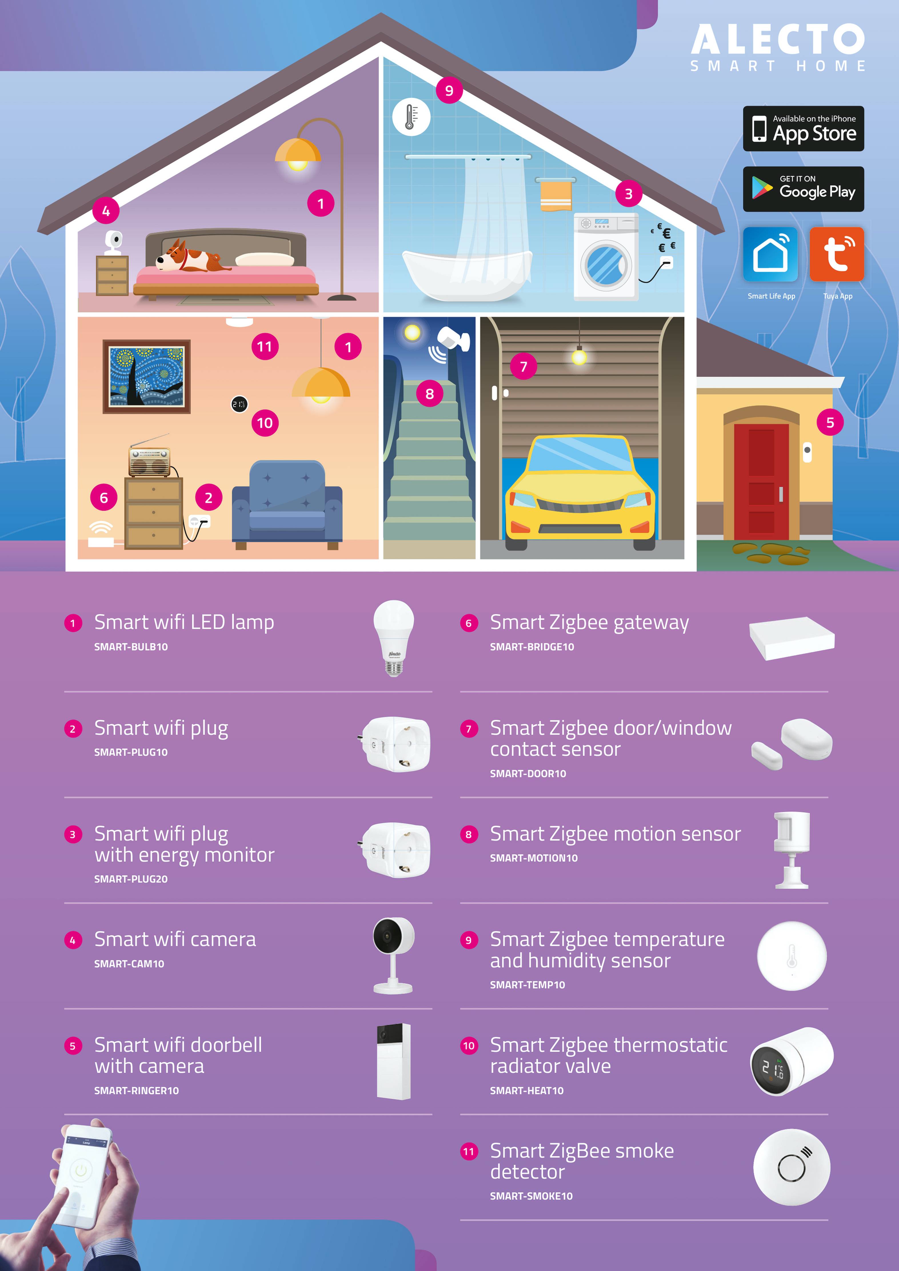 Erleben Sie intelligentes Licht mit Alecto SMARTBULB10Bringen Sie Licht ins Dunkle – und das intelligent. Der Alecto SMARTBULB10 erhellt Ihr Zuha