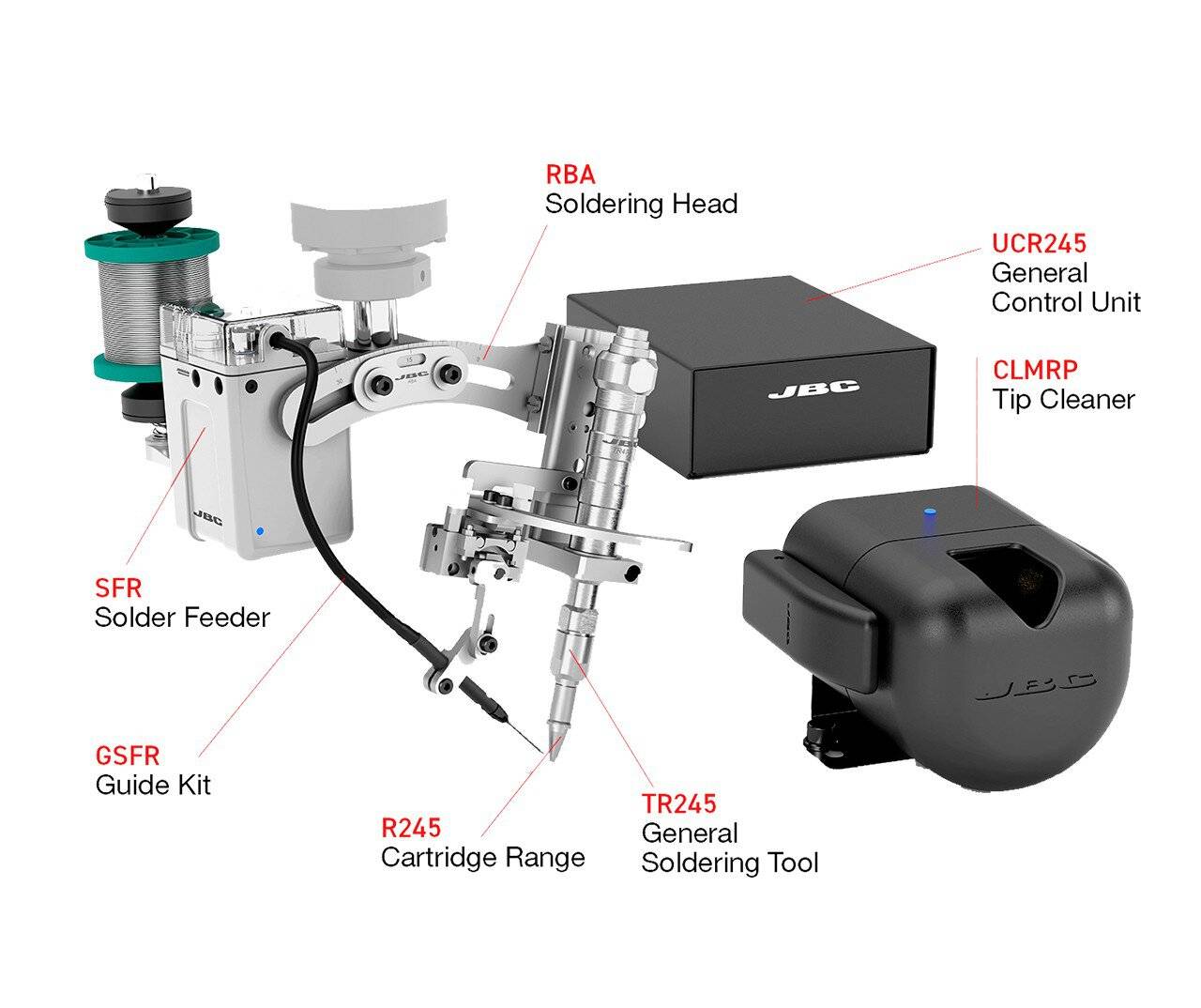 Lötset für allgemeine Lötanwendungen Roboter, 160 W, 21 V, HM245-5A