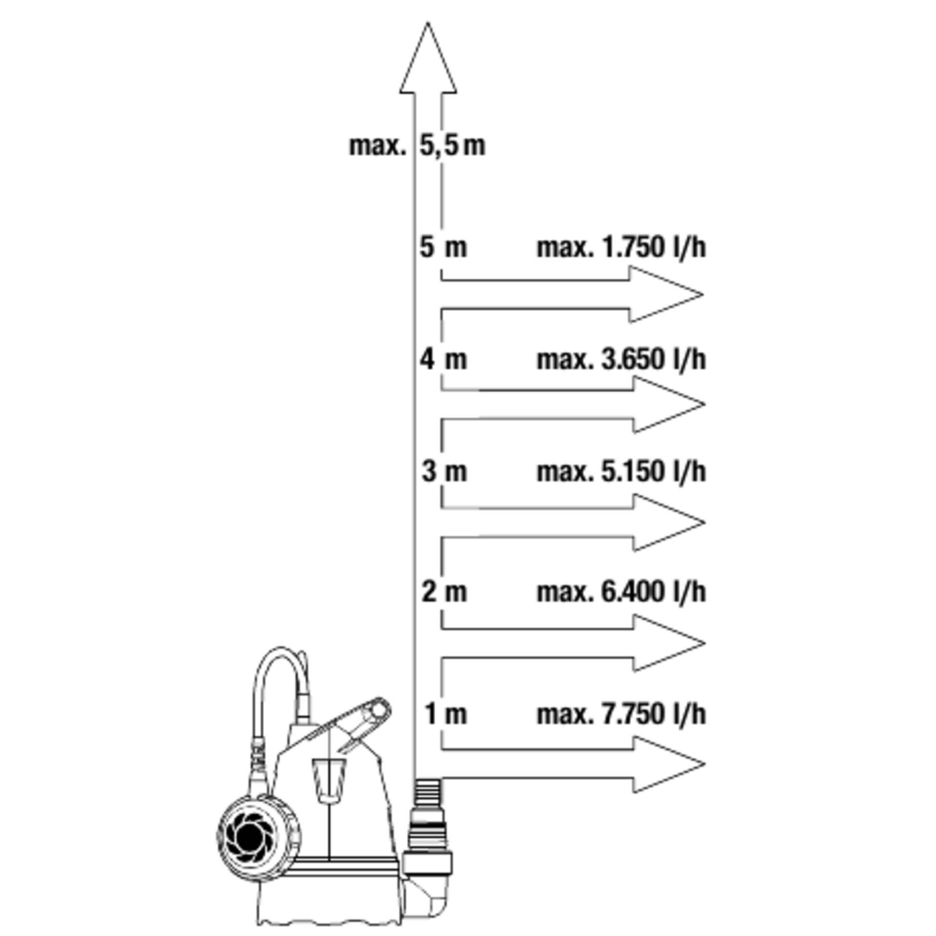 Gardena Klarwasser-Tauchpumpe 860