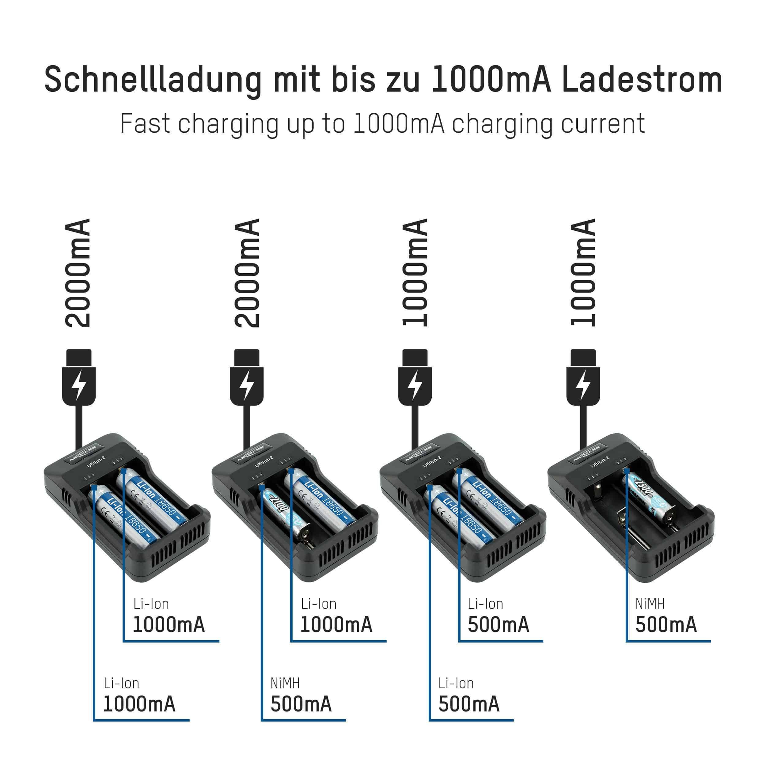 ANSMANN Ladegerät, Lithium 2, Li-Ion/NIMH, USB
