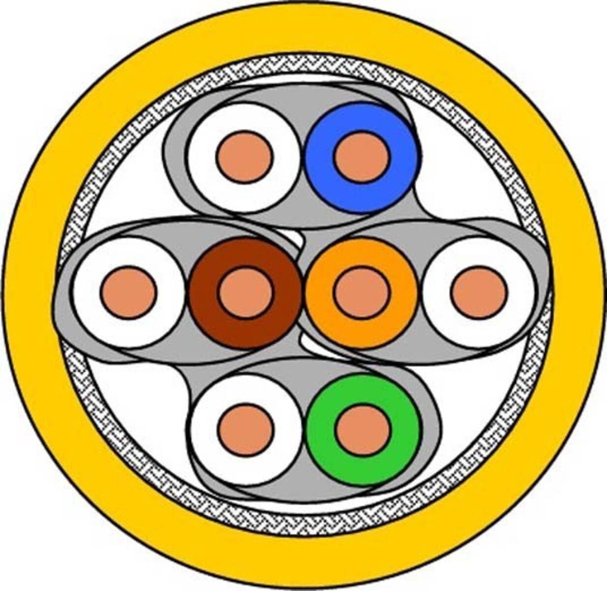 Draka Comteq (DNT) UC MM1500 SS22 Kat.7A gelb 60015321-Dca-T1000
