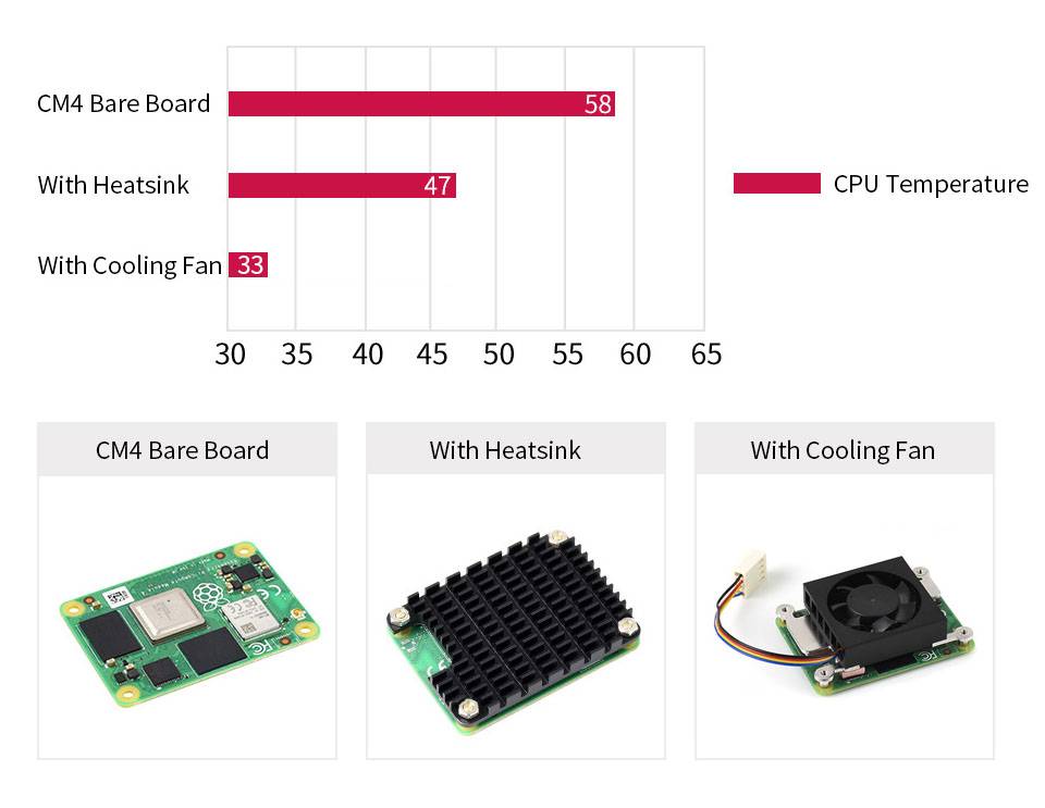 WaveShare Dedicated Aluminum Heatsink for Raspberry Pi Compute Module 4 CM4