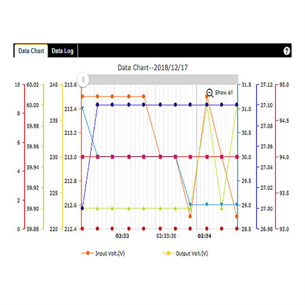 ROLINE LineSecure III Web/SNMP Card, intern, Slot Card, 1GB/s
