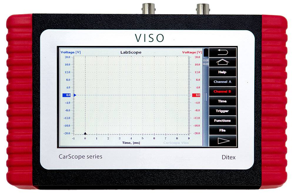 Oszilloskop-Bildschirm zeigt Spannung über Zeit in einem LabScope-Diagramm, mit Steuerelementen zur Kanalauswahl und Anpassungen auf der rechten Seite.