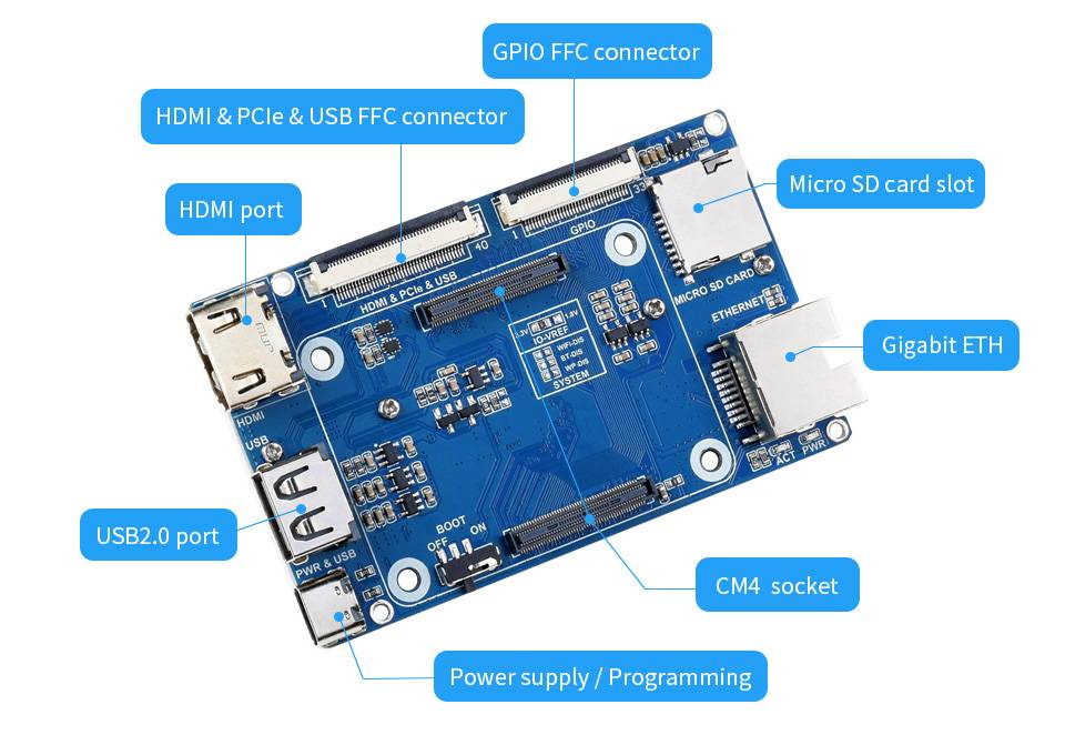 WaveShare Binocular Camera Base Board for Raspberry Pi Compute Module 4