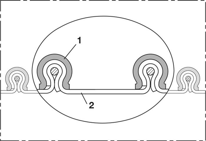 Querschnittsdiagramm einer Doppelnaht an einer Dose. Bezeichnung 1 zeigt den Körperhaken; Bezeichnung 2 weist auf den Endhaken hin.