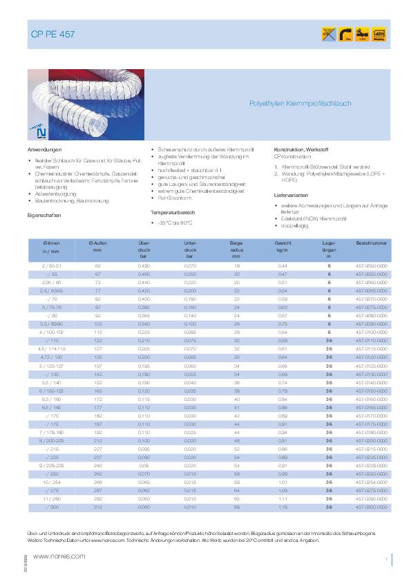 PE-Klemmprofilschlauch ID 80mm AD 92,00mm L.3m