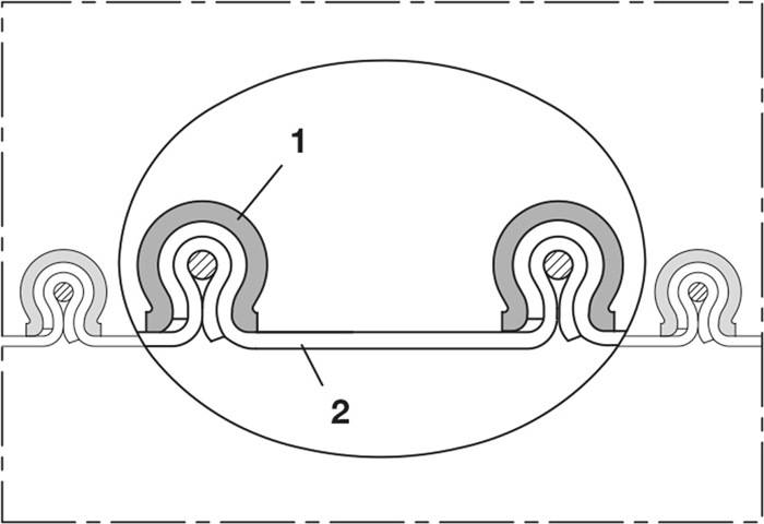 Querschnittsdiagramm eines elektrischen Kabels. Beschriftung 1 zeigt die Isolierung; Beschriftung 2 deutet auf den Metallleiter hin.