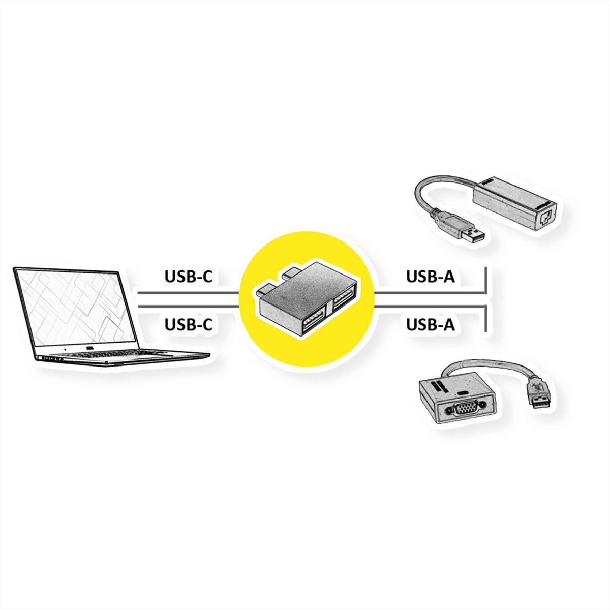 ROLINE USB 3.2 Gen 2 Adapter, 2x USB Typ C - 2x Typ A, ST/BU, silberfarben
