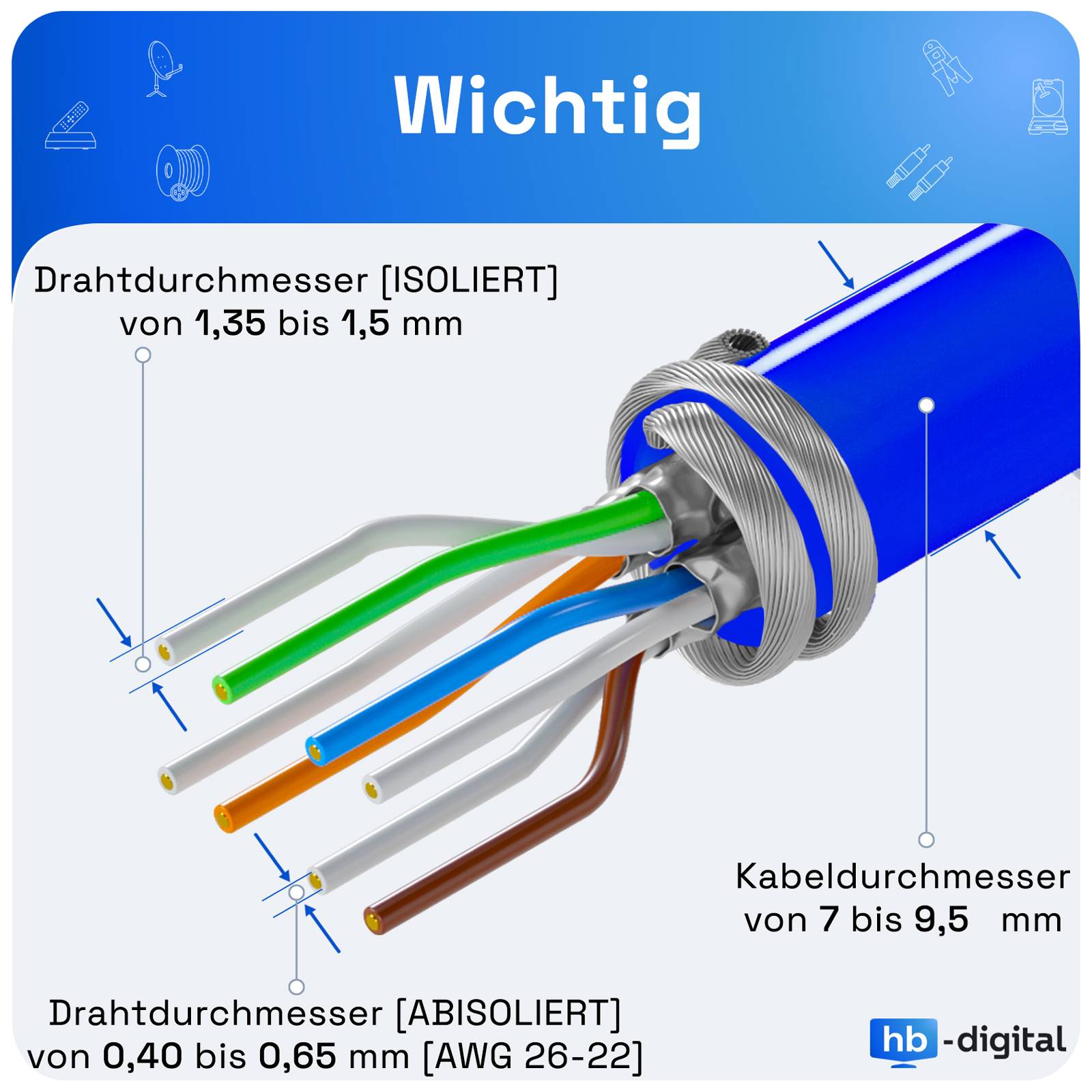 hb-digital 64x Keystone Modul RJ45 CAT 8.1 GHMT zertifiziertes LSA vergoldete Kontakte