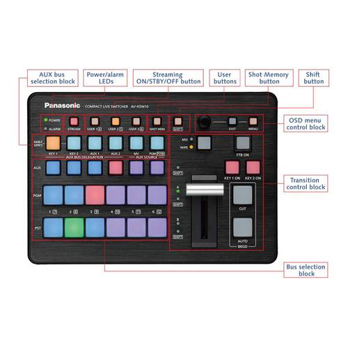 PANASONIC AV-HSW10 - Kompakter IP Live Switcher (3G-SDI & HDMI | Multiviewer | 2x Keyer | Frame Sync)