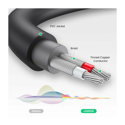Ugreen Audioadapter Klinke 3,5 mm Stecker auf 2 x RCA Buchse Kabel 0,25 m grau Ugreen Audioadapter Klinke 3,5 mm Stecker auf 2 x RCA Buchse Kabel 0,25 m grau