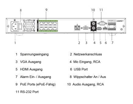 Dahua - NVR5208-8P-EI - NVR - 8 Kanal - 8 PoE, - 8 Kanal/8 PoE NVR/WizSense - H.265+/H.265/H.264+/H.264/MJPEG Codec - M