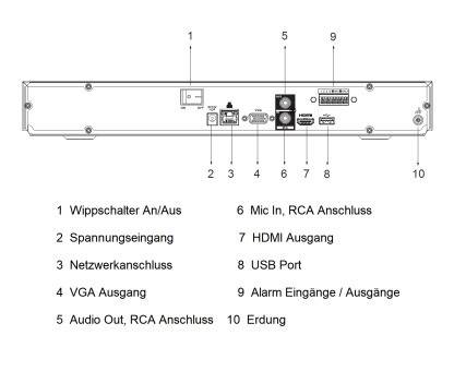 Dahua - NVR4204-EI - NVR - 4 Kanal, - 4 Kanal NVR/WizSense - H.265+/H.265/H.264+/H.264/MJPEG Codec - Max 80Mbps Bandbre