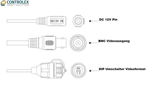 Diagramm von drei Videoverbindungstypen mit den Bezeichnungen „DC 12V Stecker", „BNC Videoausgang"" und „DIP Schalter Videoformat"", das ihre Stecker- und Endansichten zeigt.