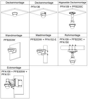 Diagramm zeigt Optionen zur Befestigung von Überwachungskameras: Decken-, Unterputzdecken-, Wand-, Pfosten-, Rohr- und Eckbefestigungen mit Teilenummern.