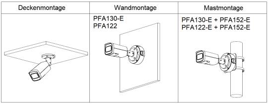 Dahua - IPC-HFW2441TP-ZS - IP - Bullet