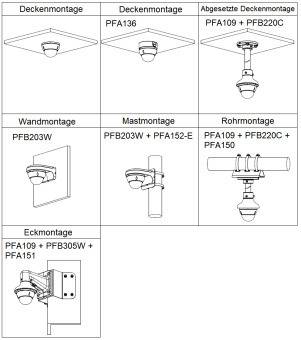 Dahua - IPC-HDBW2241EP-S-0280B - IP - Dome, - 2MP/WizSense/SMD Plus (2.0) - 2,8 mm fix Objektiv - H.265/H.264/MJPEG(Sek