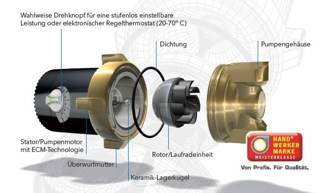 Lowara ecocirc PRO 15-1/65 Zirkulationspumpe