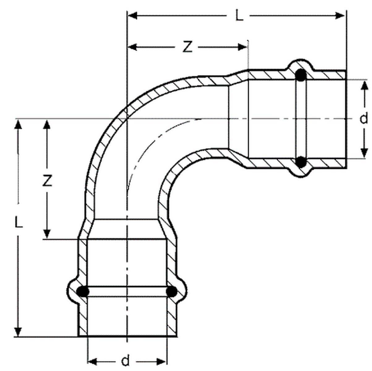 Technische Zeichnung einer 90-Grad-Rohrbogenfitting mit Bemessungspfeilen mit der Bezeichnung L, Z und d, die Flansch-/Verbindungsenden und Mittellinie zeigt.