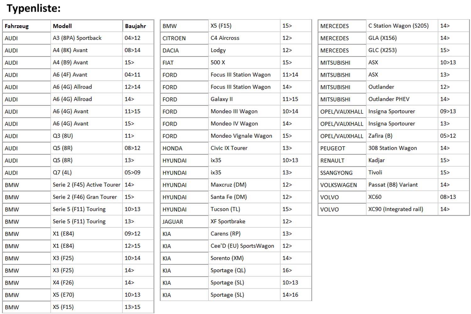 universal Alu Dachträger aufliegende Reling Relingträger Menabo Lince XL 90kg