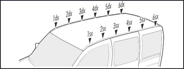 VDP XL Pro 200 Dachträger Lastenträger 200kg kompatibel mit für Citroen C15 1984-2005 2 Stangen