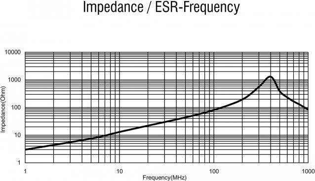 Delock Passive RF/EMI filter - D-Sub, mit kapazitiven - Tiefpass