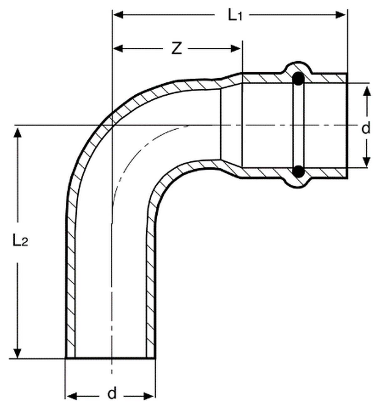 Technisches Schaubild eines 90-Grad-Rohrkrümmers mit den Abmessungen L1, L2, Z und d mit Schnittdarstellung und Mittellinie.
