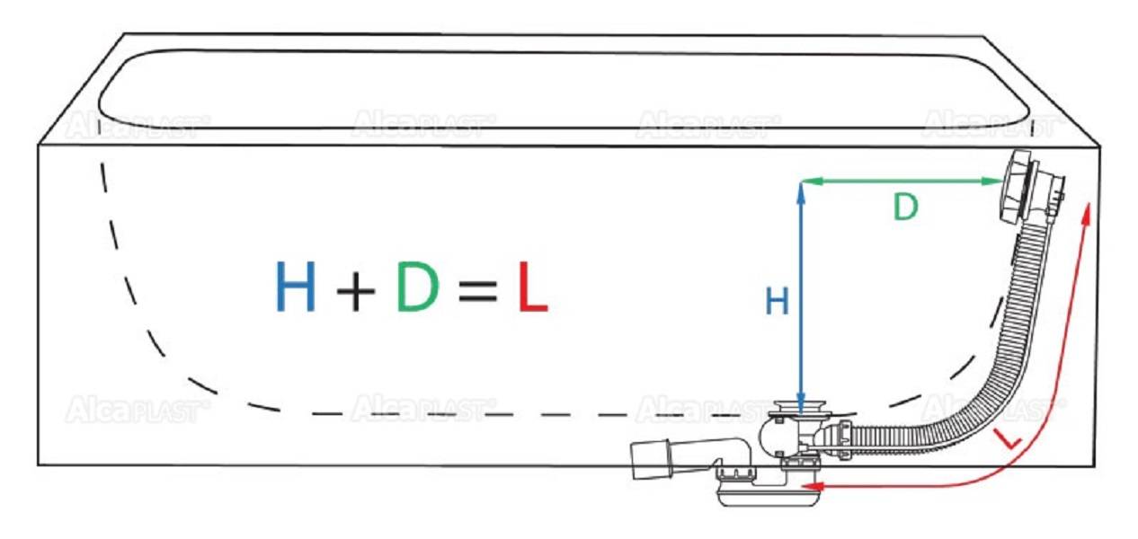 alcadrain Wannen Ab- und Überlauf mit Füllfunktion