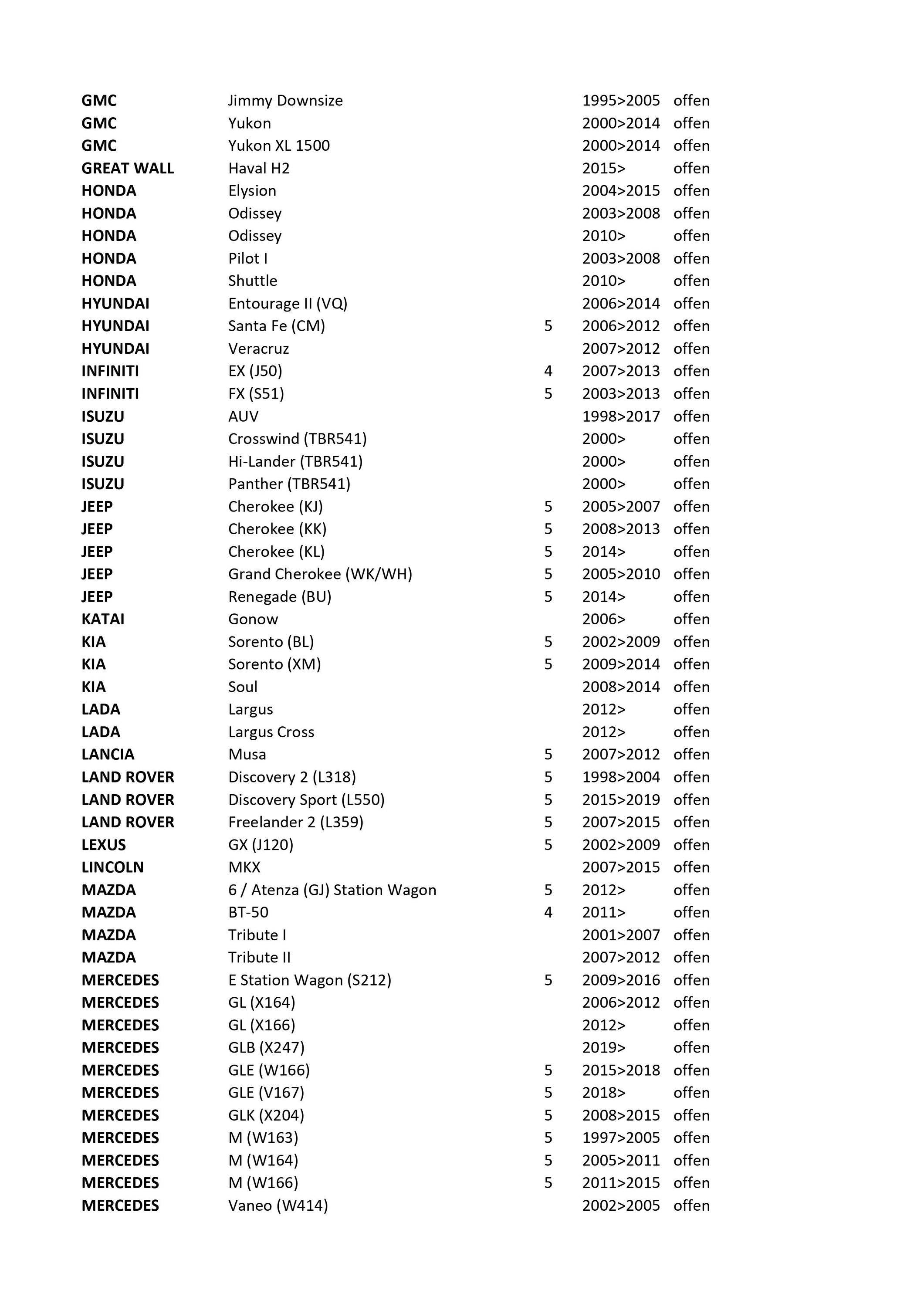 Alu Relingträger Sherman 135 universal Dachträger bis maximal 90kg abschließbar