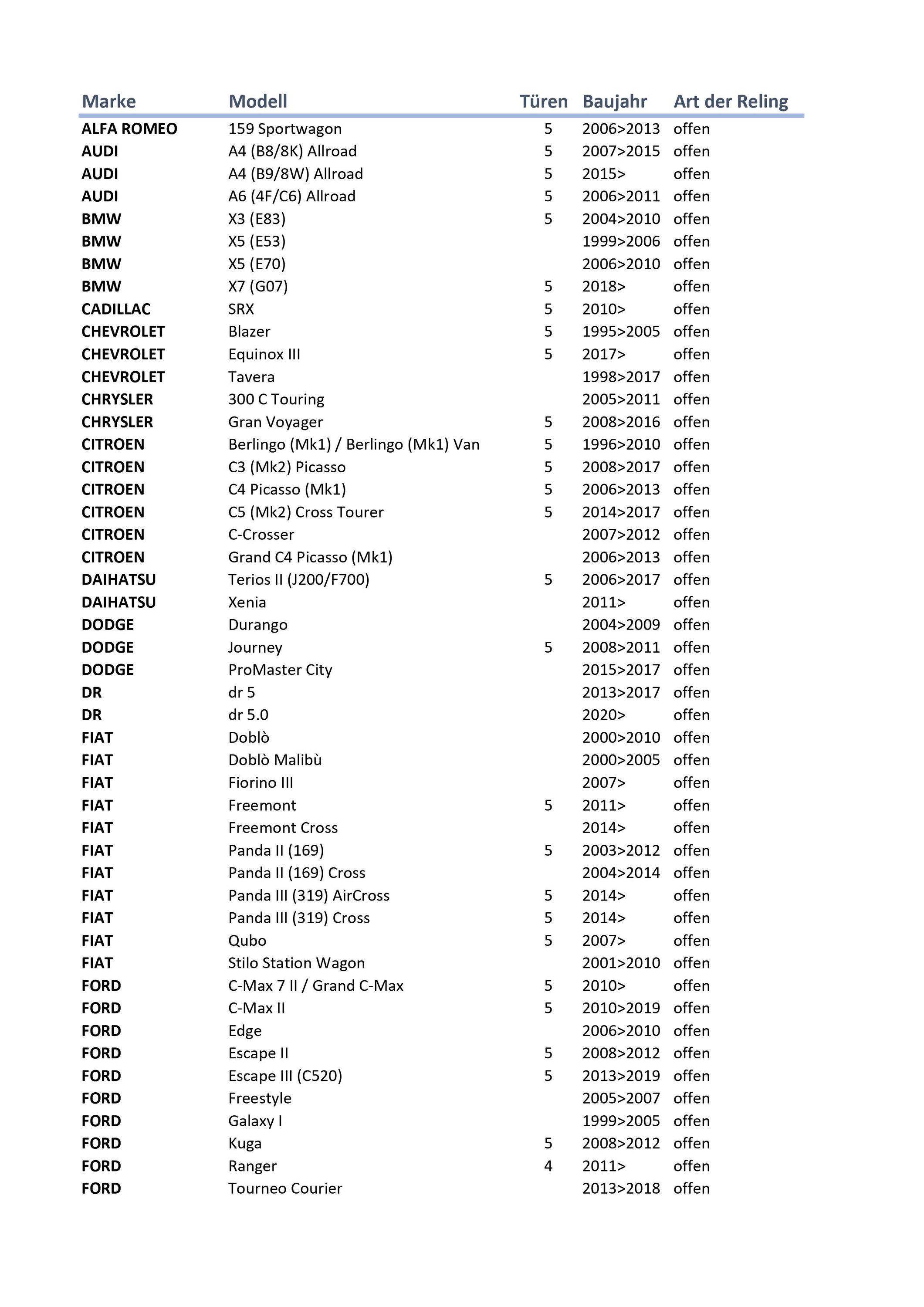 Alu Relingträger Sherman 135 universal Dachträger bis maximal 90kg abschließbar