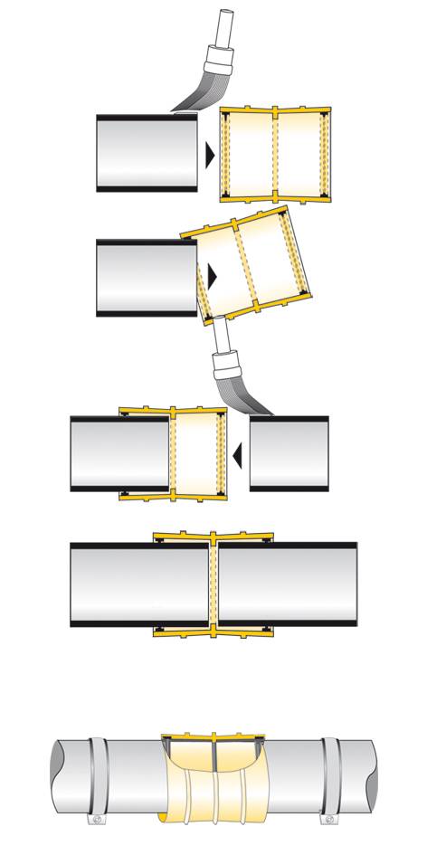 Schritt-für-Schritt-Rohrkupplungsdiagramm, das zeigt, wie eine Schelle und eine Dichtung um zwei Rohrendigungen positioniert werden und angezogen werden, um diese zu verbinden.
