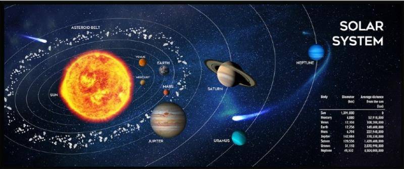 Gembird MP-SOLARSYSTEM-XL-01 Gaming mouse pad extra large''Cosmos'' 350 x 900 (MP-SOLARSYSTEM-XL-01)